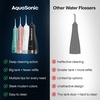 image:imageAquaSonic Aqua Flosser PRO  Rechargeable Electric Cordless Water Flosser for Teeth Gums amp Tongue  Waterproof Modern Design 300ml Large Tank 3 Modes 6 Jet Tips Deluxe Tongue Nozzle  Optic WhiteBlack